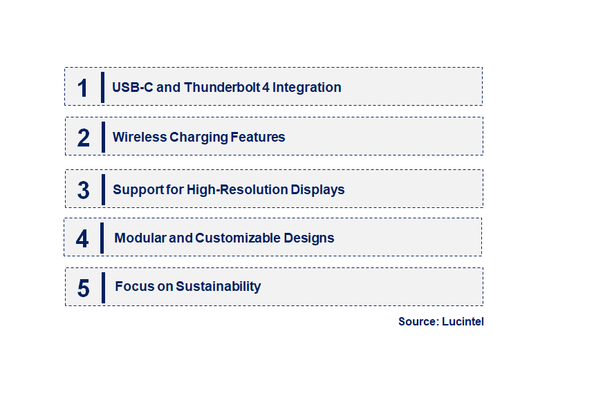 Emerging Trends in the Laptop Docking Station Market